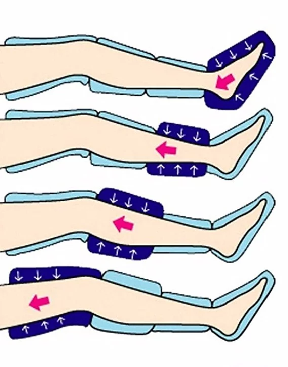 Ilustracja prezentująca kolejność etapów ucisku