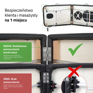 Stół do masażu Aveno-Life - NADIA (70 cm)