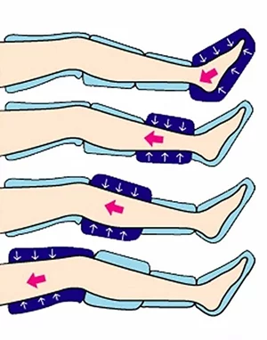 Ilustracja prezentująca kolejność etapów ucisku